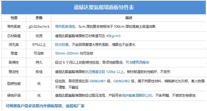 聚氨酯牆面闆(圖2)