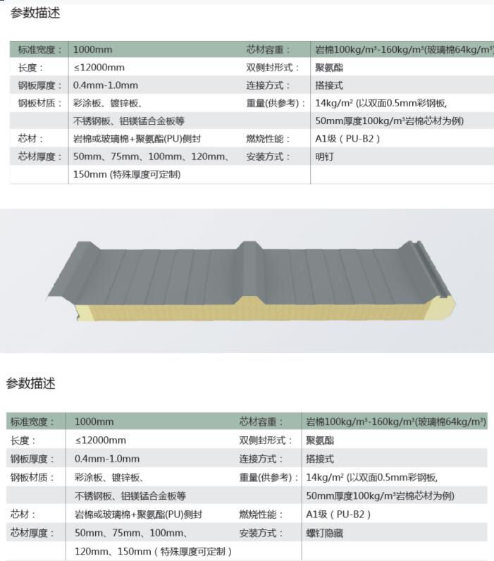 玻璃絲棉、岩棉屋面闆(圖1)