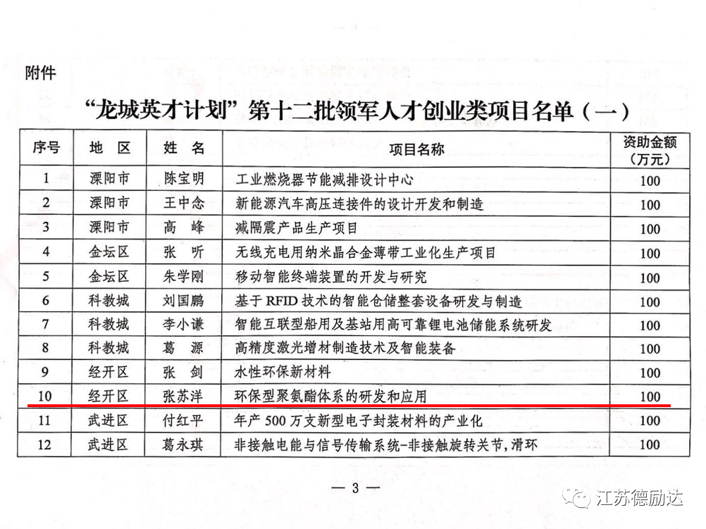 江蘇德(dé)勵達獲批“龍城英才計劃”