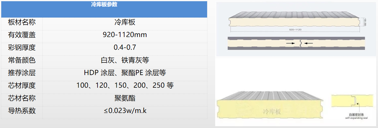 聚氨酯冷庫闆(圖1)